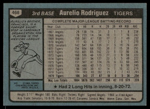 Tarjeta de béisbol Aurelio Rodríguez 1980 Topps #468 Tigres de Detroit - Imagen 2 de 2