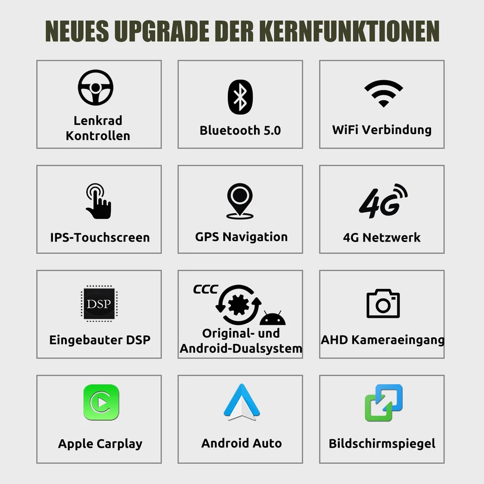 6+128G CarPlay für BMW E60 E61 E90 E91 CCC GPS Navi Android13 8Core 4G Autoradio - Bild 4 von 4