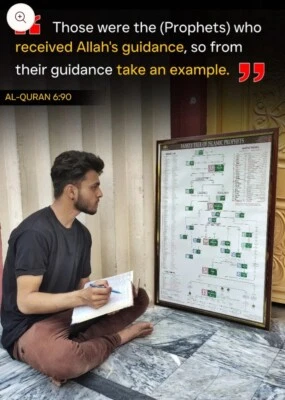 Islamic Charts ( Poster ) History Family | Grelly UK