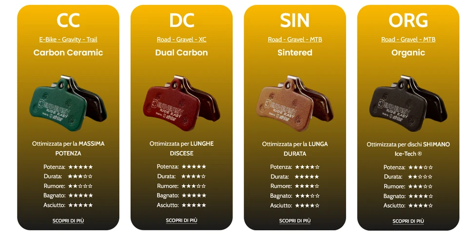 Deaneasy -Coppia pastiglie x Shimano XTR/XT/Saint/Zee D/H Organic Carbon Ceramic - Imagen 3 de 4