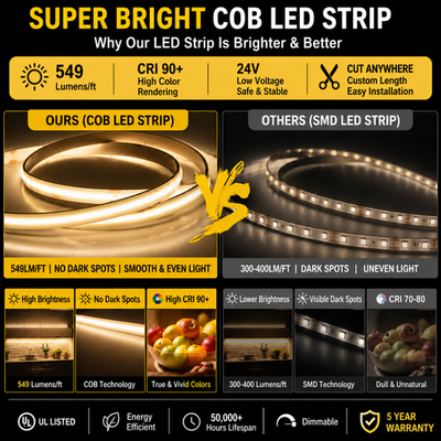 #ad High Quality Cut Anywhere LED Strip Dotless 24V 3000K 549 lm ft $92.50