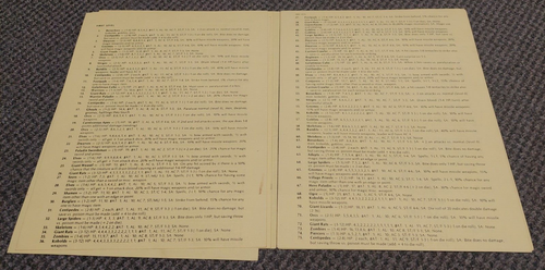 Monster & Treasure Assortment Set #1 Levels 1-3 Dungeons & Dragons TSR 9011 2nd - Picture 4 of 9