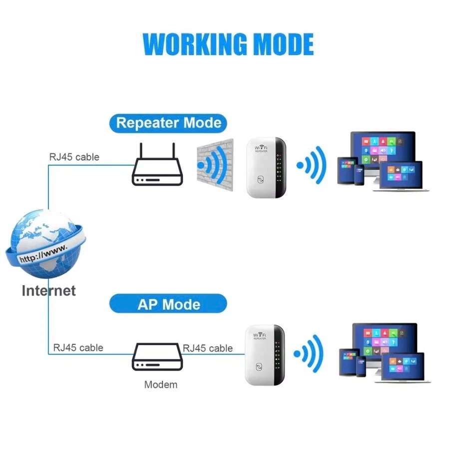 Ripetitore WiFi Wireless 300Mbps 2.4GHz Range Extender Amplificatore di Segnale - Immagine 3 di 4