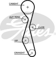 Original Gates Zahnriemen 5633XS FüR CitroëN Fiat Ford Jaguar Lancia Land Rover