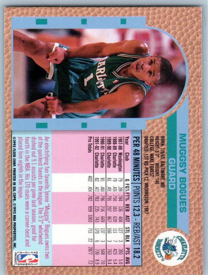 1992-93 Fleer - Muggsy Bogues #20 | eBay