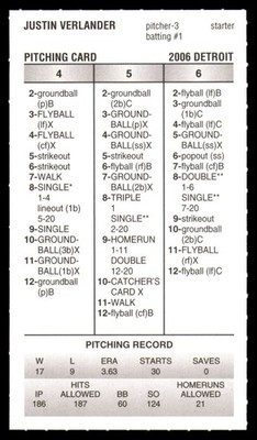 Strat-O-Matic 2OOOs Diamond Gems - 2006 DETROIT TIGERS 95 Wins AL Pennant Winner