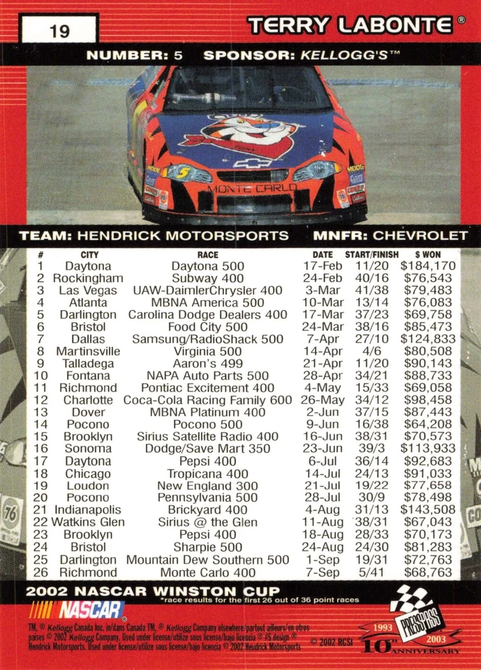 Terry Labonte 2003 Press Pass #19 Hendrick Motorsports Racing - Image 2 of 2