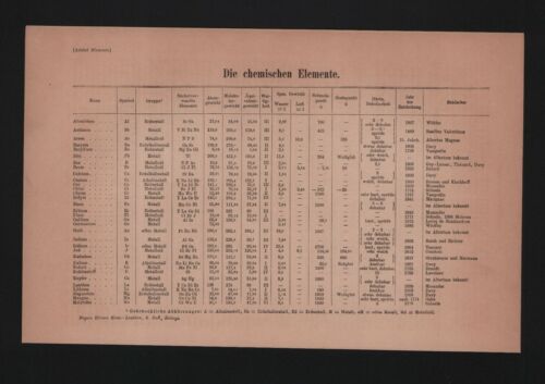Druck 1893, Die chemischen Elemente. - Bild 1 von 1
