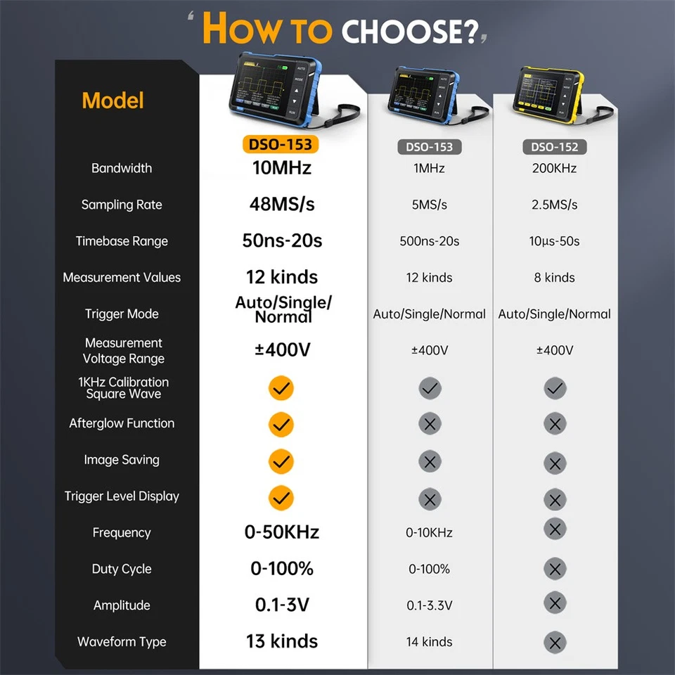 FNIRSI DSO510 2 IN 1 Handheld Digital Oscilloscope Signal Generator 48MS/s 10MHz - Image 2 of 4