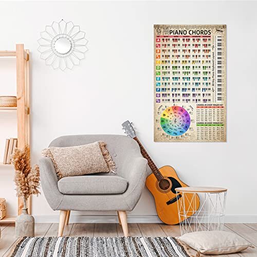 Circle Of Fifths Guitar Chord & Scale Chart Poster - Laminated Music ...