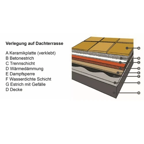 HORI Terrassenplatten Bodenfliesen Holzoptik Outdoor Platte Feinstein - Bild 10 von 32
