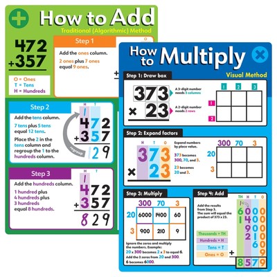 Basic Math Operations Learning Set by , 8 Chart Set