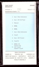 2020-21 Strat-O-Matic SOM NHL Hockey Team set w/Add Players Minnesota Wild