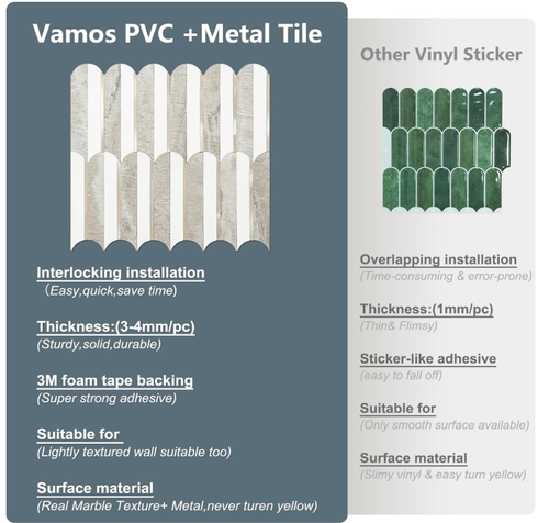 Vamos Peel and Stick Backsplash Seamless Tile for Kitchen and Bathroom, 10 Sheet - Picture 4 of 7