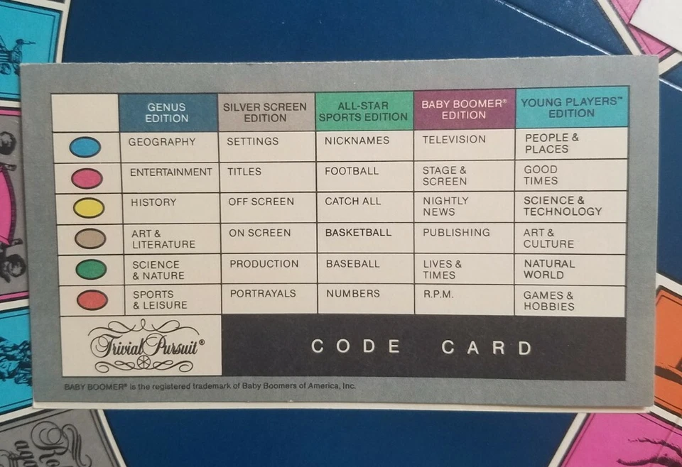 Trivial Pursuit Genus Edition Game Board, Instructions, Code Card & Guide 1981 - Image 4 of 4