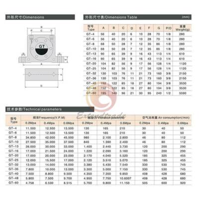 GT 1/8 1/4 pneumatischer Turbinen Vibrator Luft Vibrator Niederdruck für Nahrung und GT 1/8 1/4 pneumatischer Turbinen Vibrator Luft Vibrator Niederdruck für Nahrung und