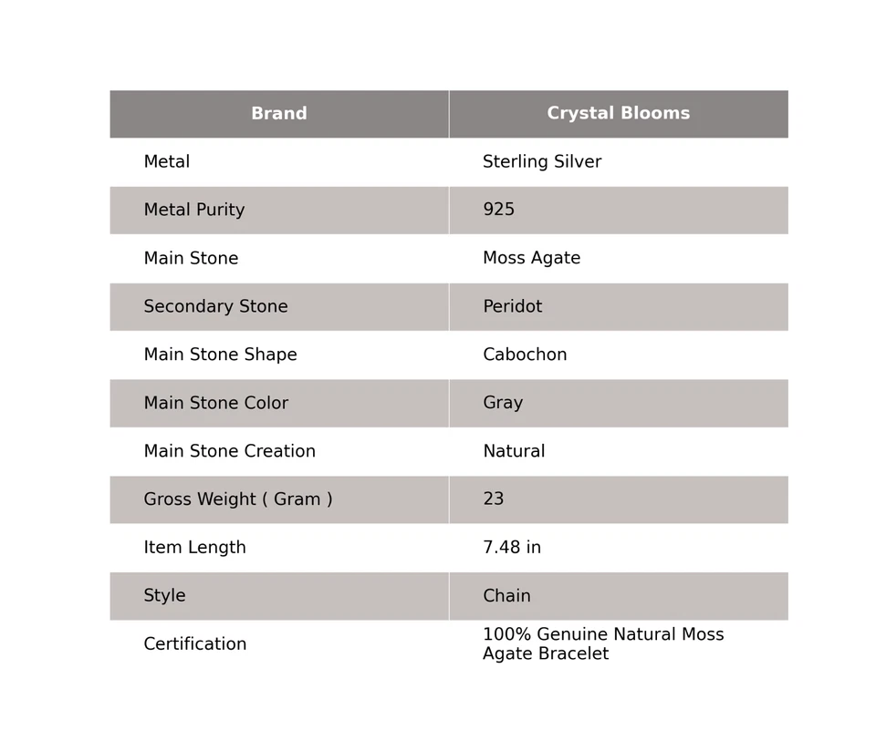 925 Solid Silver Cabochon Peridot Gemstone Engagement Chain Halloween Bracelet - Image 2 of 4