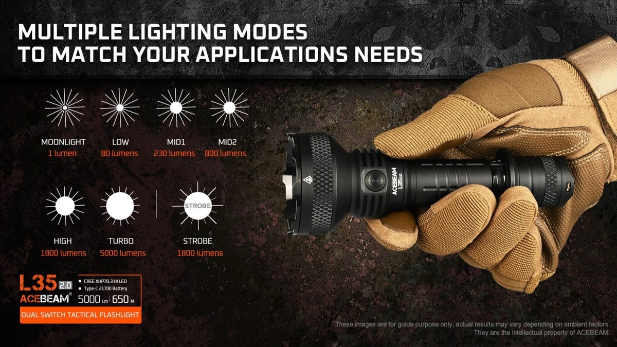 ACEBEAM L35 2.0 懐中電灯 5000ルーメン 高輝度 650M L35 2.0 Brightest Duty Flashlight|Acebeam® Official Store |High
