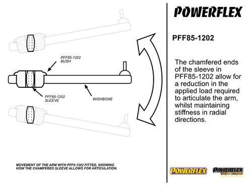 Brazo delantero trasero Powerflex para Audi A1 Quattro (2013) PFF85-1202 - Imagen 3 de 12