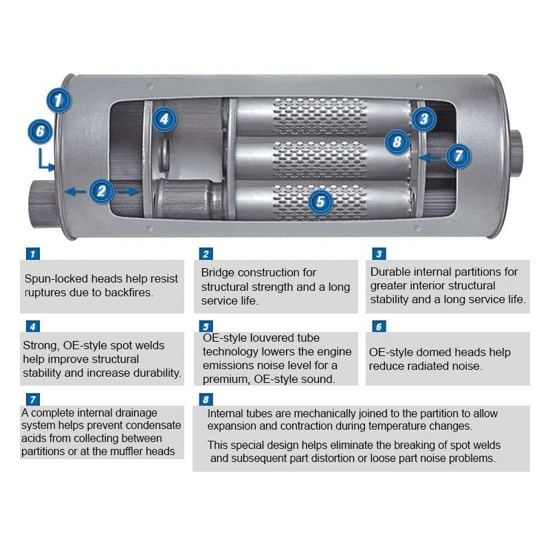 Convertidor catalítico de escape para tracción delantera Buick Rendezvous 02-07 3,4 3,5 Foto 2 de 4
