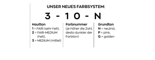 Avon FLAWLESS MATCH  Foundation 30ml  LSF 20 FARBWAHL  HYALURONACID  Matt Glow - Bild 4 von 4