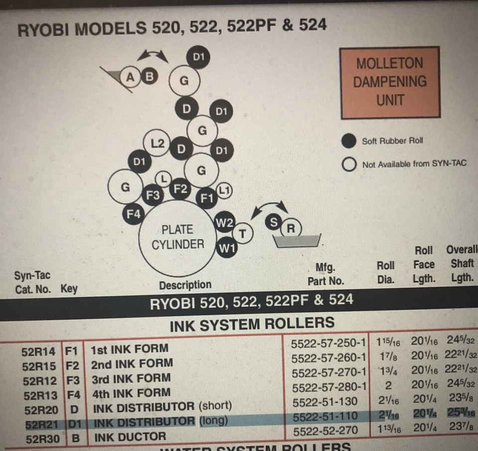SYNTAC ROLLER 52R21 52R21 D1 INK DISTRIBUTOR (long) 5522-51-110 - Image 2 of 2