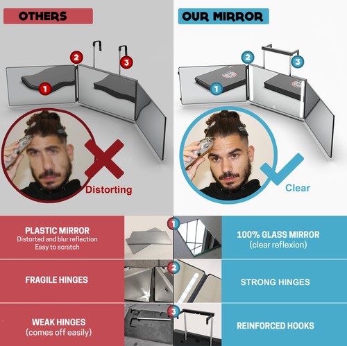 LIPFISBARBERSHOP.COM Door Mount, The 360° Mirror - 3 Way Mirror for Self Hair... - Picture 3 of 9