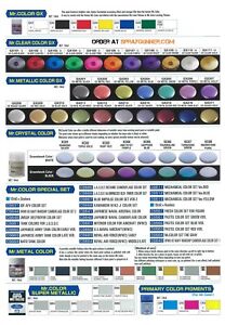 Gsi Creos Paint Chart