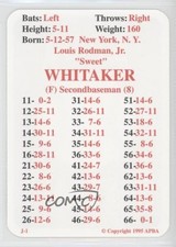 1995 APBA Baseball 1980 Season Reprint Lou Whitaker fm0