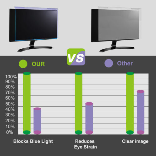 Blue Light Blocking Screen Protector Cover For Desktop PC Monitor 20 inch (16:9) - Picture 10 of 12