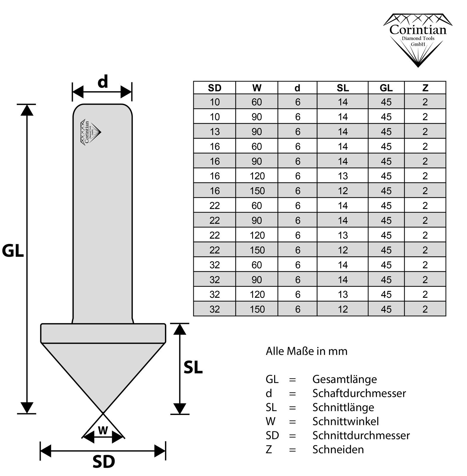 HM NUTFRÄSER 8 mm Schaft 3–12 mm Holzfräser Oberfräse CNC Fräser Nutenfräser EUR 6,90 - DE