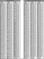 Inch and Metric Drill Bit Size Chart Metal Sign 9" x 12" or 12" x 16"