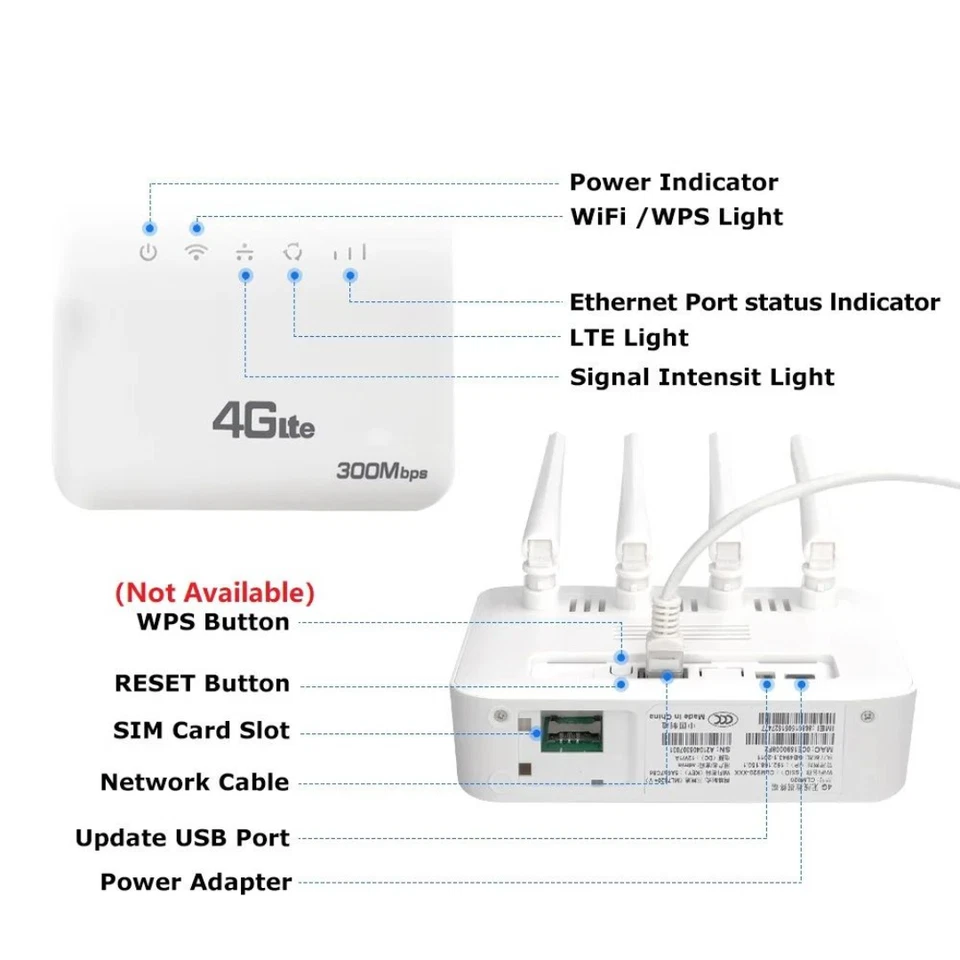 ROUTER 4G/5G LTE CPE WIFI 6 300MBPS MODEM + SLOT SIM 4 ANTENNE 32 UTENTI - Immagine 4 di 4
