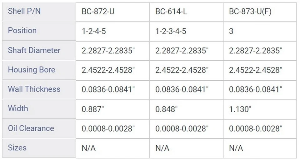 ENGINETECH PUENTE PRINCIPAL FORD 1.9L 116 2.0L 121 TAMAÑO .50MM Foto 2 de 2
