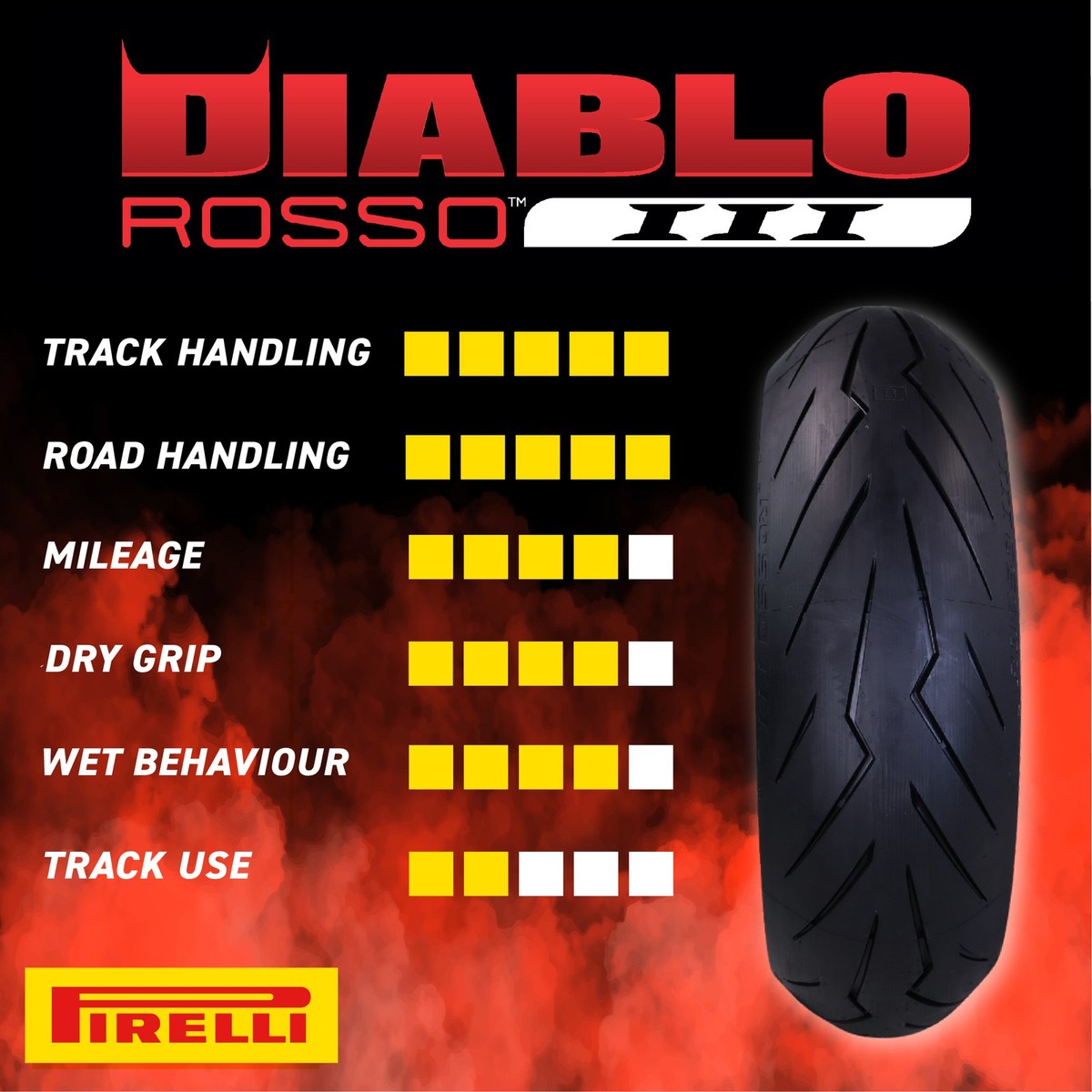 Pirelli Diablo Rosso III 3 110/70 ZR17 Front Motorcycle Tire | eBay