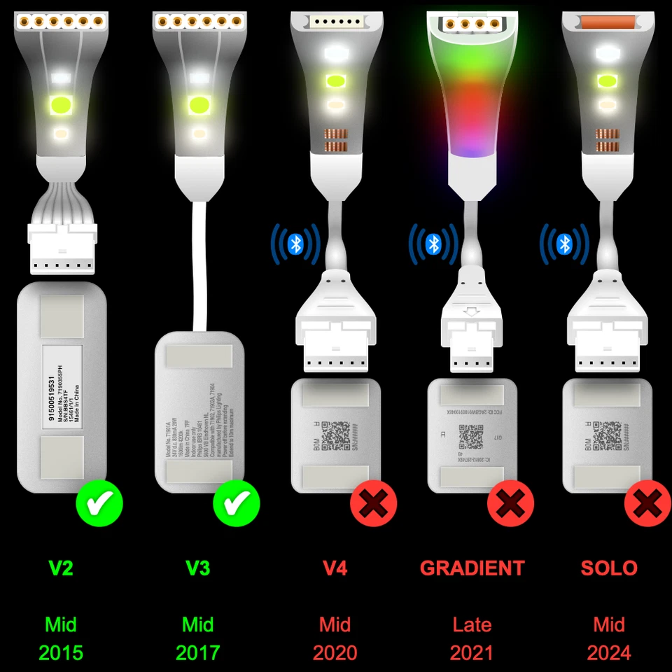 V3 WHITE Pin Strip | for Philips Hue Lightstrip Plus V3 | Male 6 Pin Single PCB - Image 3 of 4