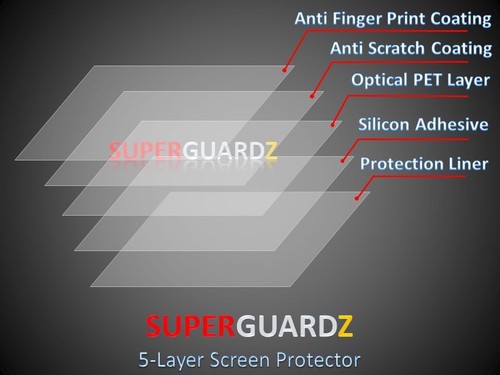 8X SuperGuardZ Anti-Glare Matte Screen Protector Guard For Google Pixel 3 - Picture 3 of 8