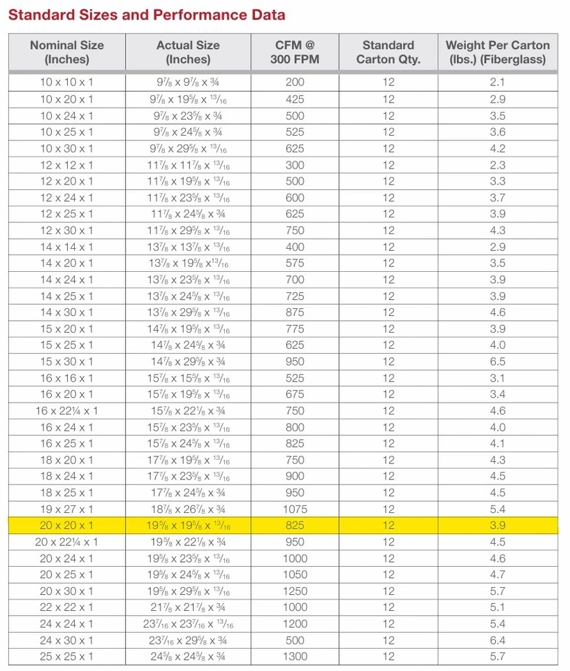20x20x1 Precisionaire EZ Flow II Filters, Pack of 12, MERV 1 for HVAC - Image 3 of 3