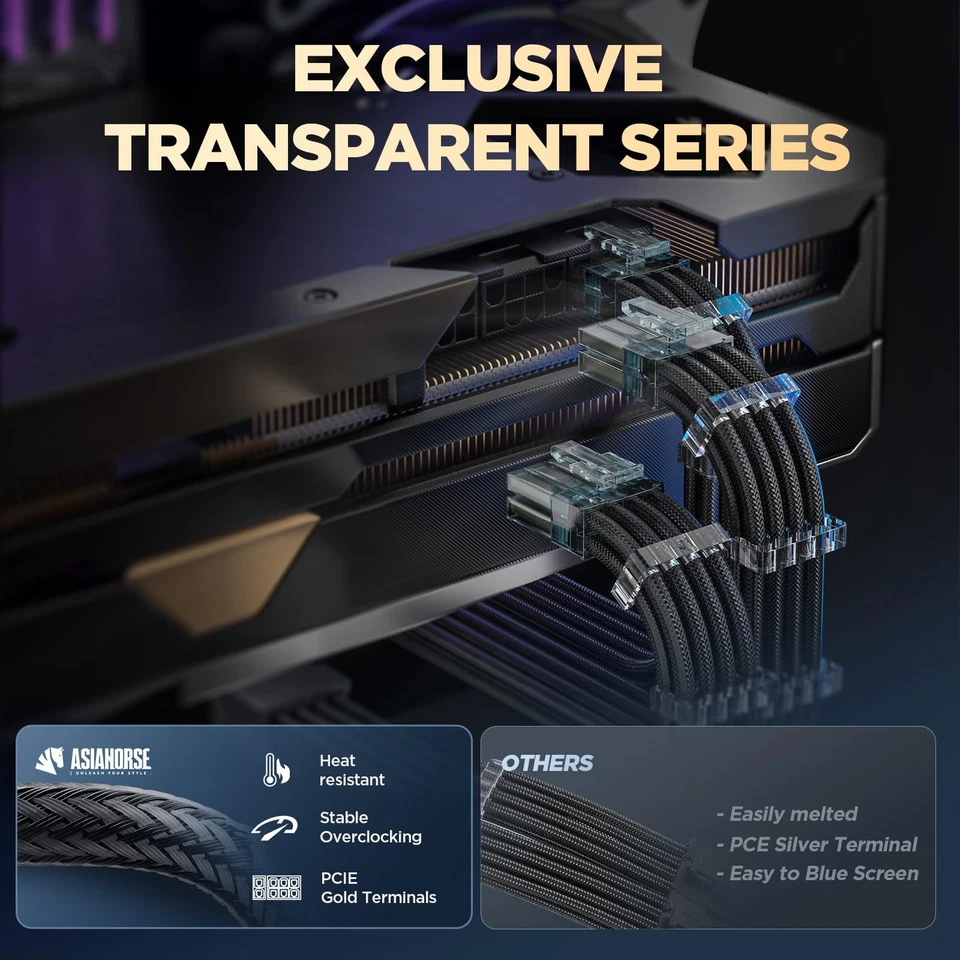 PSU Cable Extension Kit, 24Pin/4+4 EPS/6+2 PCI-E 16AWG Power Supply Sleeved C... - Image 4 of 4