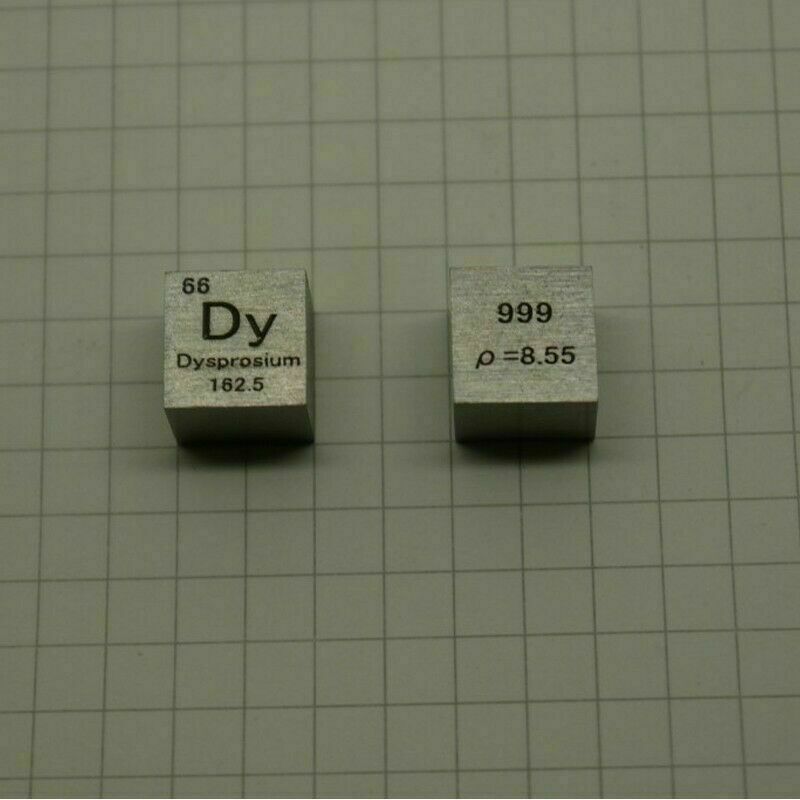 Dysprosium On The Periodic Table