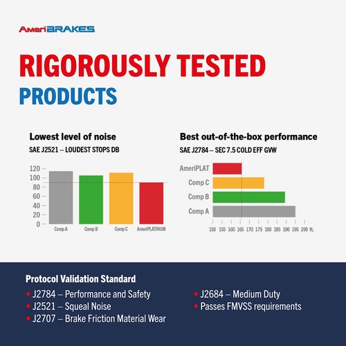 AmeriBRAKES KNF-101633 4-Wheel Set Brake Pad Sets Front & Rear for GMC Yukon 00 - Picture 8 of 12