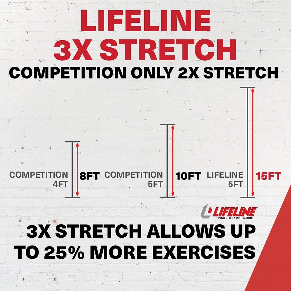 Kit Entrenador de Resistencia Variable Fitness - Bandas Ajustables con Asas Foto 4 de 4