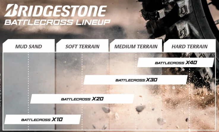 Juego de neumáticos de tierra todoterreno BRIDGESTONE X30 BATTLECROSS 80/100-21 y 100/90-19 HONDA Foto 3 de 3