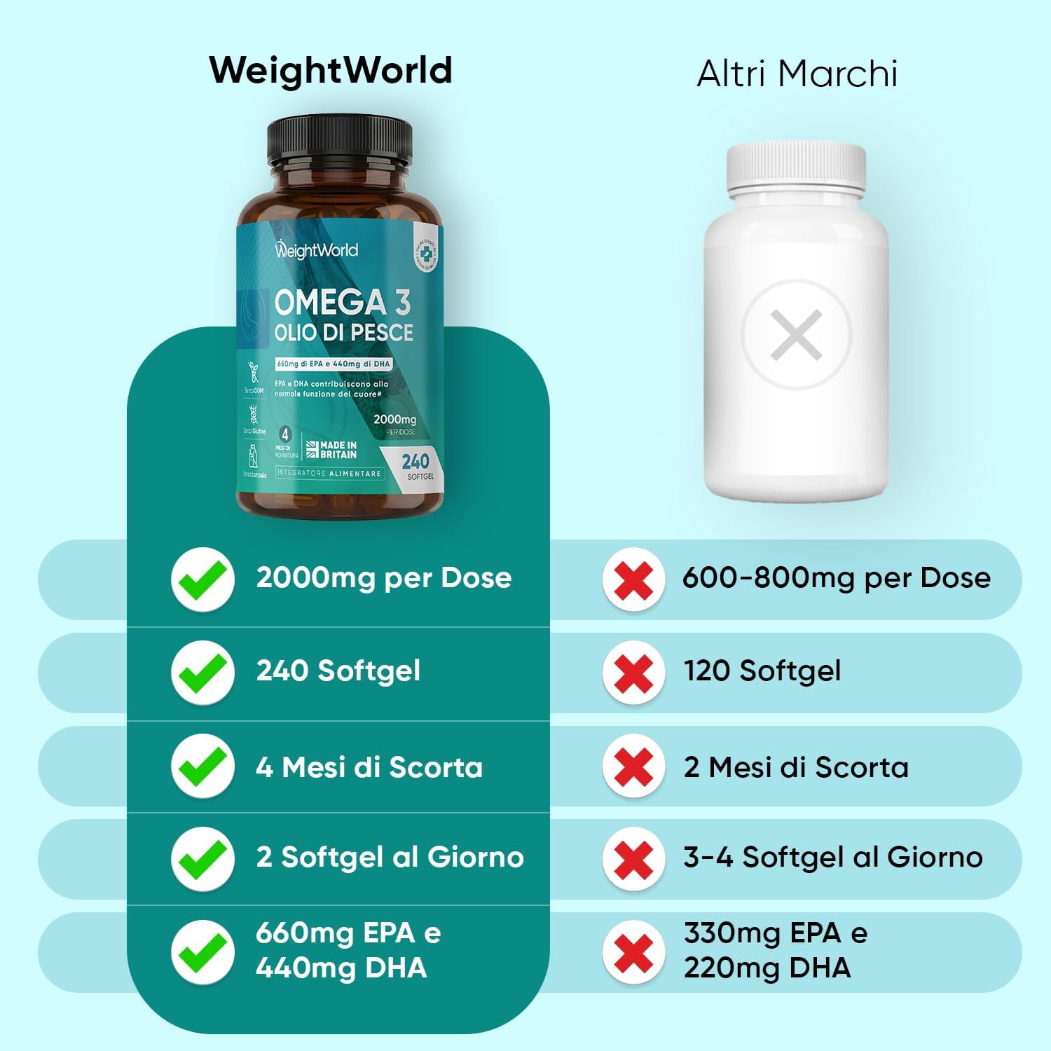 Omega 3 Olio di Pesce Puro 2000mg | Equilibrio e Benessere per il Cuore - 3