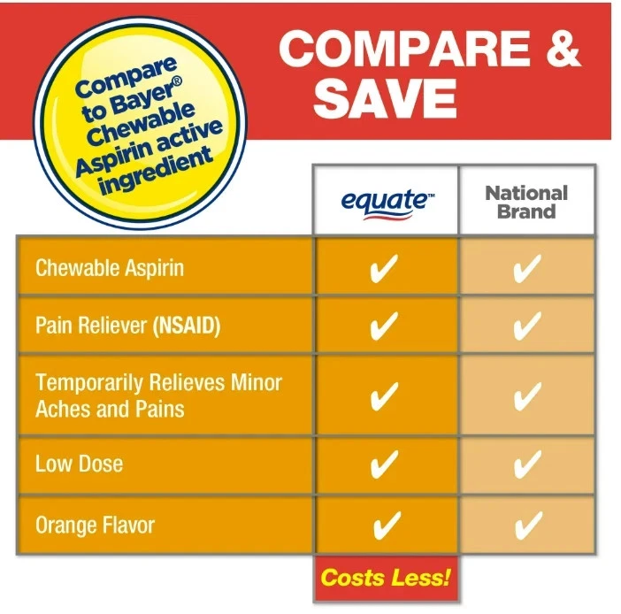 Equate Low Dose Chewable Aspirin 81 mg Tablets, Orange Flavor, 3x 36 Count - Image 2 of 4