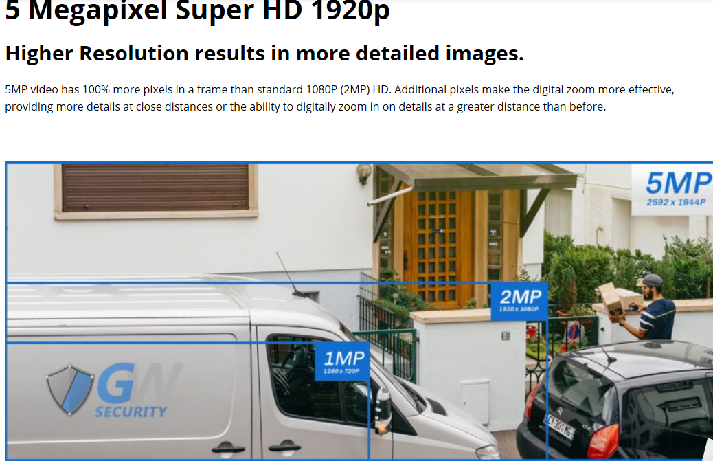 GW5777MIC 5MP HDIP PoE Fixed Lens Turret Security Camera (Used Camera