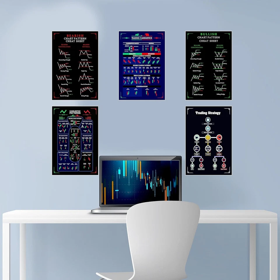 Gimly - Trading Chart (Set of 5) Pattern Posters, 350 GSM Candle Chart Poster - Image 2 of 4