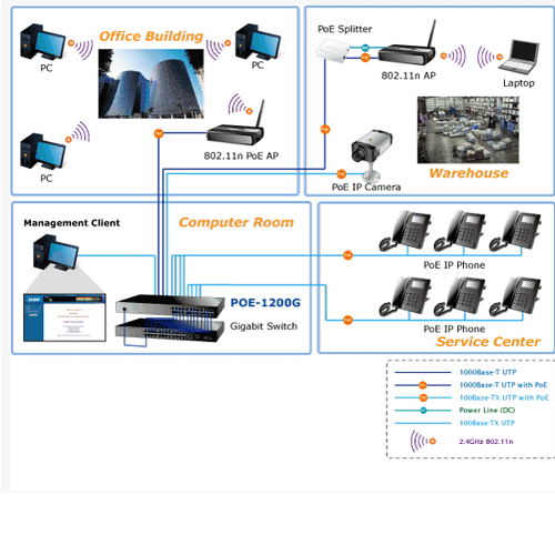 Planet POE-1200G 12-Port Gigabit  802.3af Power over Ethernet Injector Hub - Bild 2 von 2