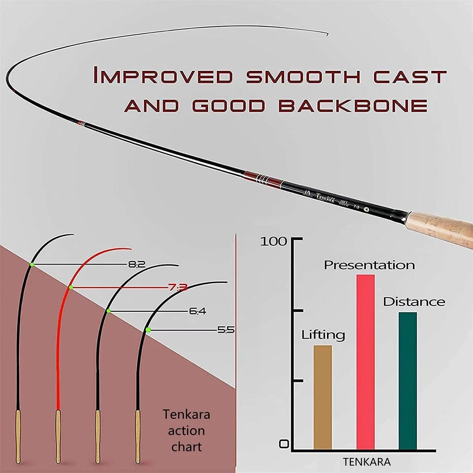 Maxcatch Tenkara Fishing Rod (V-tenkara, Triple-Zoom:10'8''/11'10''/12'9'') - Image 4 of 4