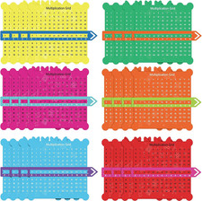 24 Pcs Multiplication Chart for Kids Times Table Chart Educational Posters Multi